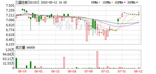 三盛控股榮獲 2020中國年度投資價值地產企業top30