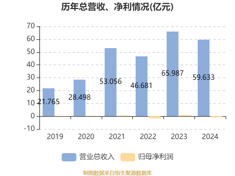 華津國(guó)際控股:2024年虧損9102.6萬(wàn)元