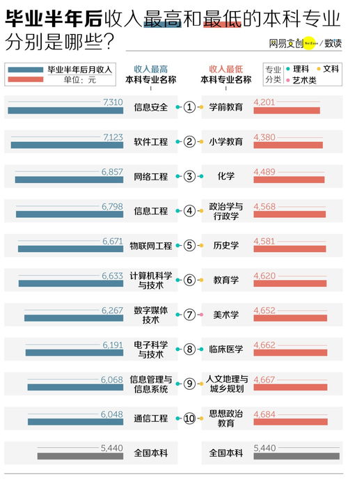 干貨丨終于找到了畢業(yè)工資不高的大學(xué)專業(yè) 計(jì)算機(jī)技術(shù)服務(wù)