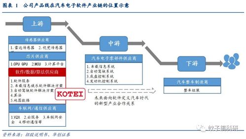 光庭信息 深耕智能汽車軟件，打造領先解決方案提供商